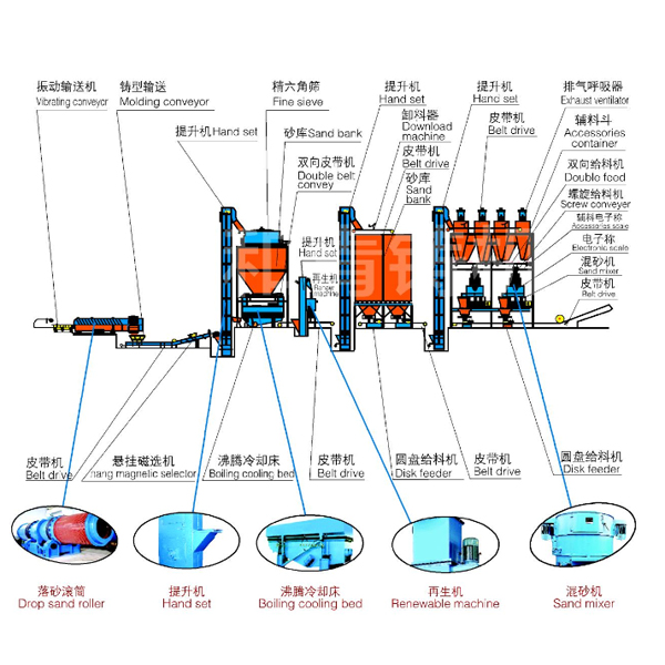 拋丸清理